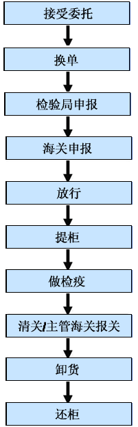 ���\�\����